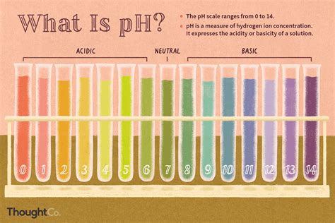 rch meaning in chemistry|PH Chemistry .